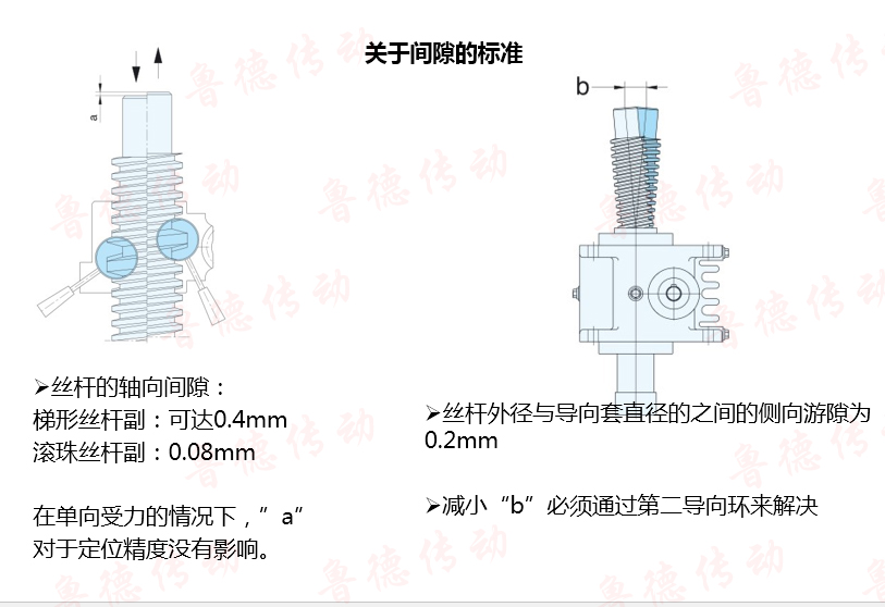 <a href='/default.html'>絲桿升降機</a>間隙